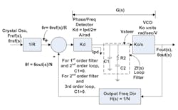 Www Mwrf Com Sites Mwrf com Files 1218 31 R Fig1 Www Mwrf Com Sites Mwrf com Files 1218 31 R Fig1