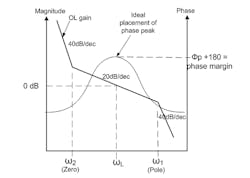 Www Mwrf Com Sites Mwrf com Files 1218 31 R Fig2 Www Mwrf Com Sites Mwrf com Files 1218 31 R Fig2