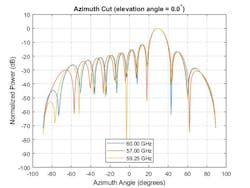 Www Mwrf Com Sites Mwrf com Files Ato A 15 Fig10 Www Mwrf Com Sites Mwrf com Files Ato A 15 Fig10