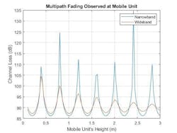 Www Mwrf Com Sites Mwrf com Files Ato A 15 Fig2 Www Mwrf Com Sites Mwrf com Files Ato A 15 Fig2