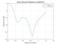 Www Mwrf Com Sites Mwrf com Files Ato A 15 Fig4 Www Mwrf Com Sites Mwrf com Files Ato A 15 Fig4