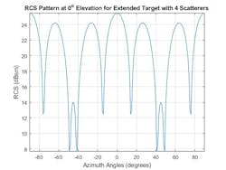 Www Mwrf Com Sites Mwrf com Files Ato A 15 Fig5right Www Mwrf Com Sites Mwrf com Files Ato A 15 Fig5right