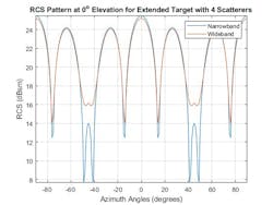 Www Mwrf Com Sites Mwrf com Files Ato A 15 Fig6 Www Mwrf Com Sites Mwrf com Files Ato A 15 Fig6