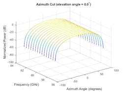 Www Mwrf Com Sites Mwrf com Files Ato A 15 Fig7 Www Mwrf Com Sites Mwrf com Files Ato A 15 Fig7