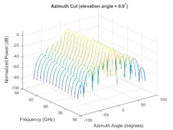 Www Mwrf Com Sites Mwrf com Files Ato A 15 Fig8 Www Mwrf Com Sites Mwrf com Files Ato A 15 Fig8