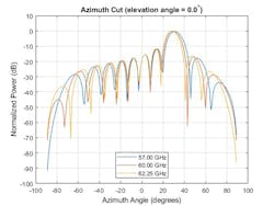 Www Mwrf Com Sites Mwrf com Files Ato A 15 Fig9 Www Mwrf Com Sites Mwrf com Files Ato A 15 Fig9