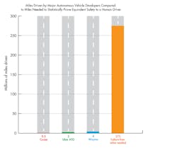 Www Mwrf Com Sites Mwrf com Files Link Ni Phillips Blog3 Fig1 Www Mwrf Com Sites Mwrf com Files Link Ni Phillips Blog3 Fig1