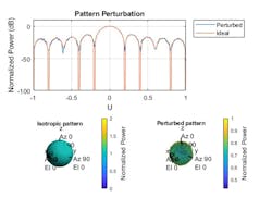 Mwrf Com Sites Mwrf com Files Ato A 16 Fig3 Mwrf Com Sites Mwrf com Files Ato A 16 Fig3