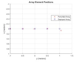 Mwrf Com Sites Mwrf com Files Ato A 16 Fig6 Mwrf Com Sites Mwrf com Files Ato A 16 Fig6