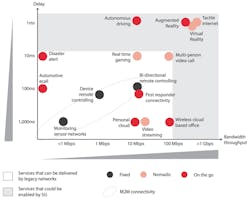 Mwrf Com Sites Mwrf com Files Link Ni Ai5 G Fig1 Mwrf Com Sites Mwrf com Files Link Ni Ai5 G Fig1