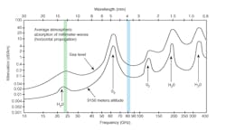 Www Mwrf Com Sites Mwrf com Files 0319 20 C Fig4 Www Mwrf Com Sites Mwrf com Files 0319 20 C Fig4