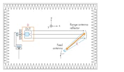 Www Mwrf Com Sites Mwrf com Files 0319 30 C Fig4 Www Mwrf Com Sites Mwrf com Files 0319 30 C Fig4