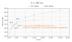 Www Mwrf Com Sites Mwrf com Files 0319 30 C Fig5 Www Mwrf Com Sites Mwrf com Files 0319 30 C Fig5