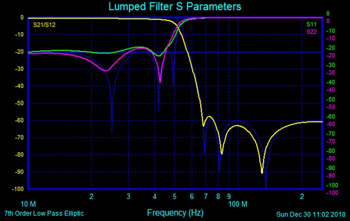 Complete Filter Design with Discrete Elements Made Easy | Microwaves & RF