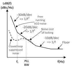 Www Mwrf Com Sites Mwrf com Files Dacus Pt2 Fig1 Www Mwrf Com Sites Mwrf com Files Dacus Pt2 Fig1