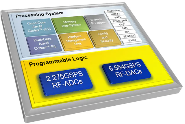 RFSoC Delivers FPGA Flexibility with High-Speed RF | Microwaves & RF