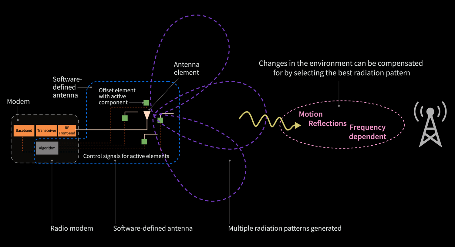 Smart Antennas Steer Mission-Critical IoT Applications