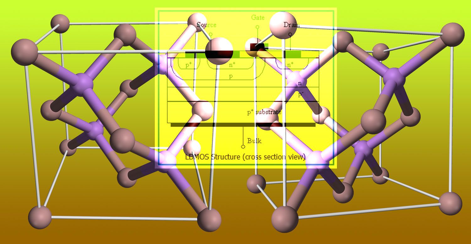 Has GaN Pushed LDMOS into Irrelevance?