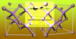 Has GaN Pushed LDMOS into Irrelevance? Has GaN Pushed LDMOS into Irrelevance?