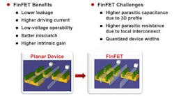 While FinFET has its benefits, it also comes with some challenges. (Photo courtesy of TSMC.)