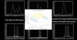 Algorithms to Antenna: Simulating Wideband Behavior in Wireless Communications and Radar Systems Algorithms to Antenna: Simulating Wideband Behavior in Wireless Communications and Radar Systems