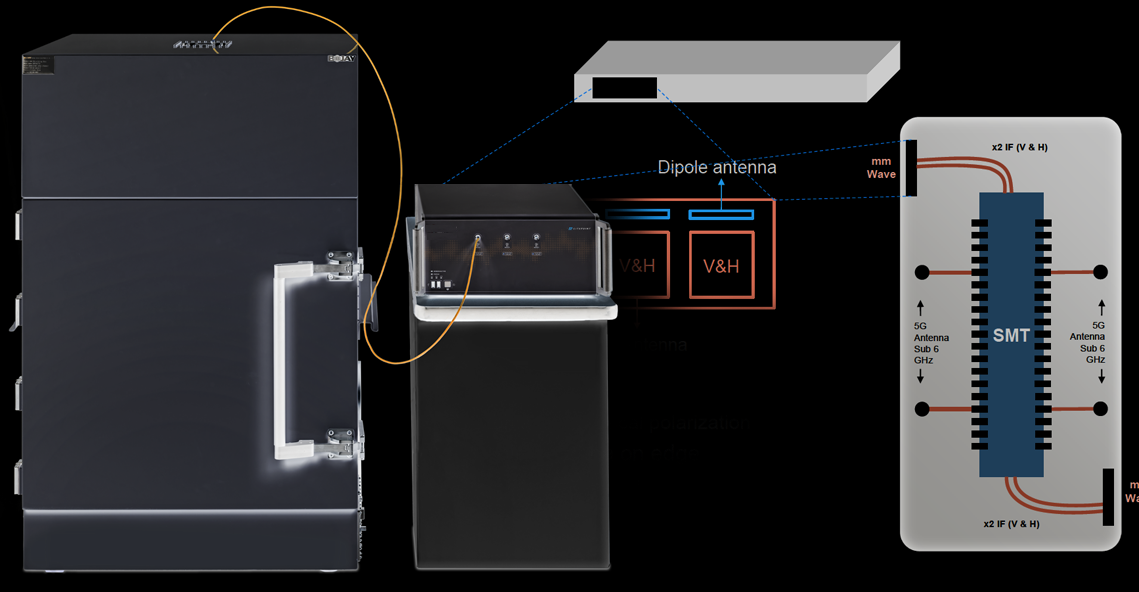 Over-the-Air Testing for 5G mmWave Devices: DFF or CATR?