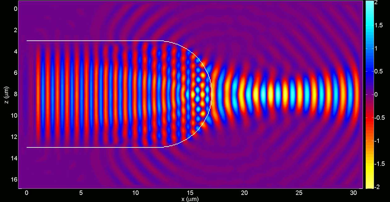 Substrate Integrated Waveguide Empties Transmission Losses