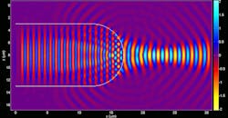 Substrate Integrated Waveguide Empties Transmission Losses Substrate Integrated Waveguide Empties Transmission Losses