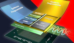 RFSoC Delivers FPGA Flexibility with High-Speed RF RFSoC Delivers FPGA Flexibility with High-Speed RF