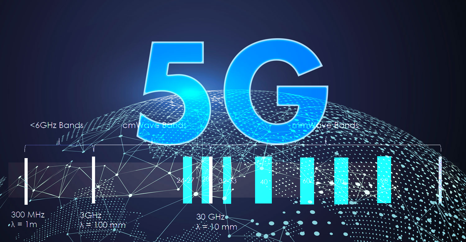 Planning for Devices Beyond mmWaves