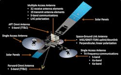 Of the 11 TDRS satellites launched eight still are operational Four of those already are beyond their design life Two have been retired One was lost in a space shuttle accident Images courtesy of NASA Of the 11 TDRS satellites launched eight still are operational Four of those already are beyond their design life Two have been retired One was lost in a space shuttle accident Images courtesy of NASA