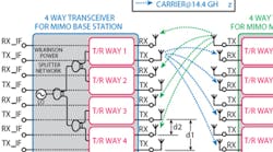 Mwrf 1097 Broadband Rf Transceivers 0