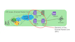 AlcatelLucent estimates that quotby 2017 the average peruser bandwidth permonth could be as much as 5GB assuming that the network can costeffectively handle that demandquot Image courtesy of AlcatelLucent AlcatelLucent estimates that quotby 2017 the average peruser bandwidth permonth could be as much as 5GB assuming that the network can costeffectively handle that demandquot Image courtesy of AlcatelLucent