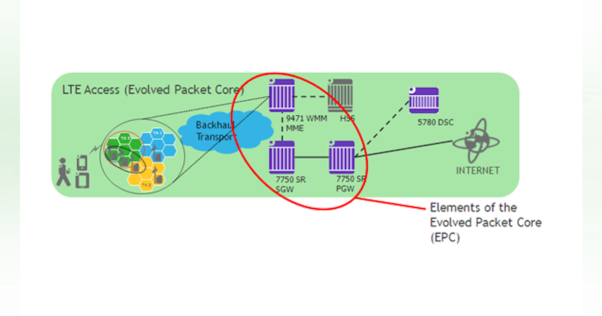 Advancements Drive Evolution of Wireless-Packet-Core Market ...