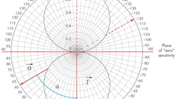 Mwrf 1167 Quartz31bteaser 0 Mwrf 1167 Quartz31bteaser 0