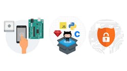 The M2X Developer Kit supports a varietry of platforms including Ruby JavaScript Android iOS and BeagleBone Graphics courtesy of ATampT The M2X Developer Kit supports a varietry of platforms including Ruby JavaScript Android iOS and BeagleBone Graphics courtesy of ATampT