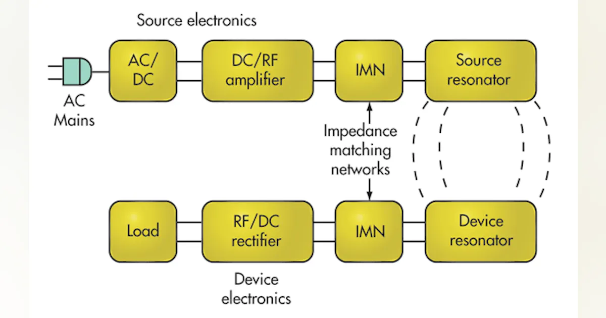 Wireless Power Transfer Using Rf Wireless Power Transfer Resonates to Extend Reach | Microwaves & RF