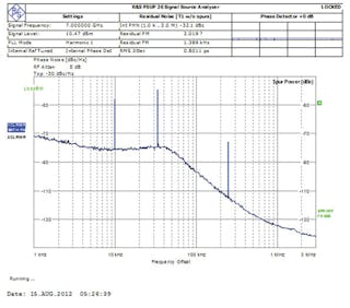 RF Wattmeter Model 44L1P - Telewave.io