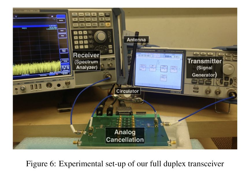 The experimental setup of the full duplex transceiver