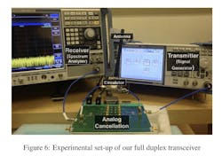 The experimental setup of the full duplex transceiver The experimental setup of the full duplex transceiver