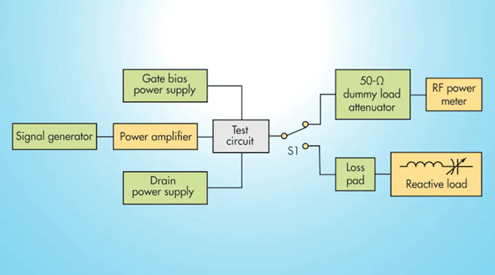 RF Power MOSFETs Get Put to the VSWR Test | Microwaves & RF