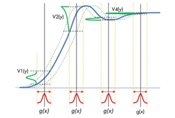 Twodimensional jitter analysis
