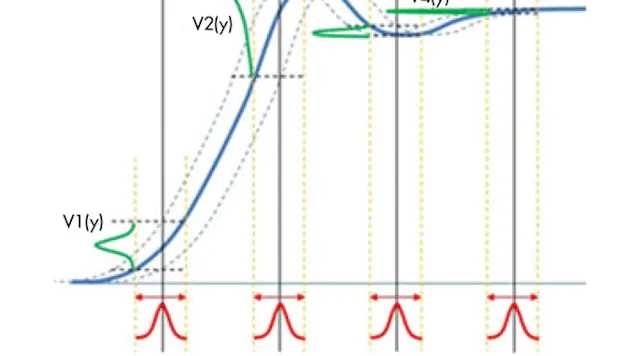 Seeing Jitter in an Eye Diagram | Microwaves & RF