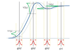 Twodimensional jitter analysis Twodimensional jitter analysis