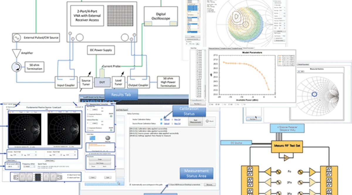 Characterization Softwares For Your RF/Microwave Devices | Microwaves & RF