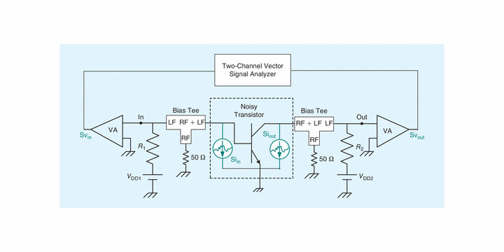 Why Measure a Microwave Device at Low Frequencies? Microwaves & RF