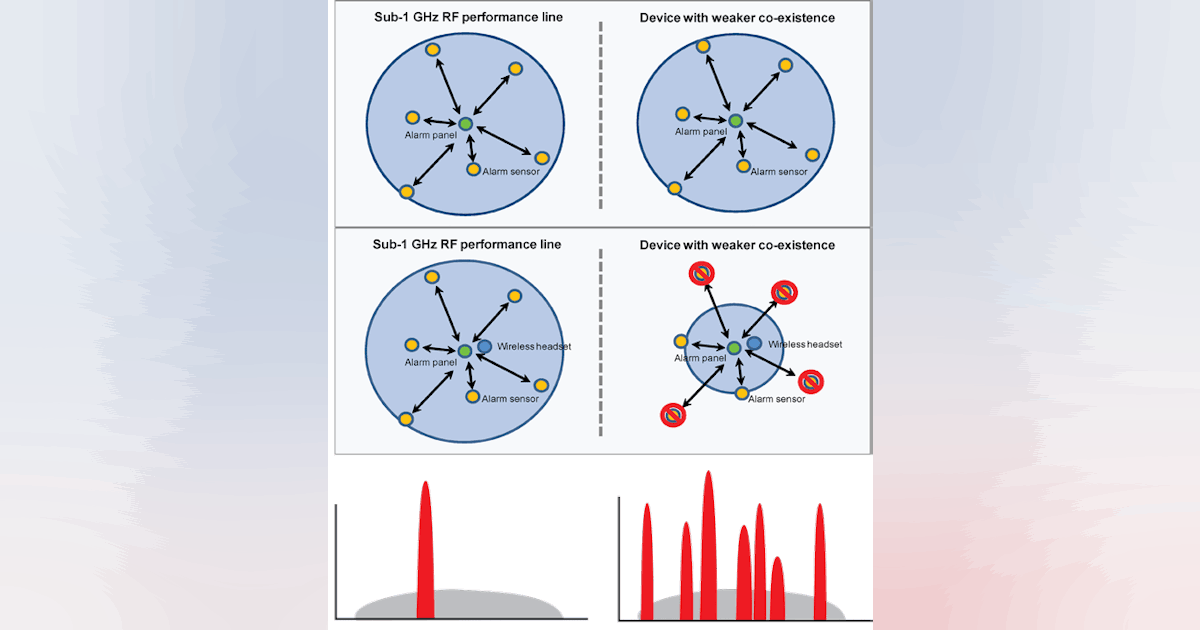 For Long-Range Communications, Is Narrowband โItโ? Circuit Diagram