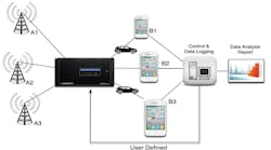 Celltower handoff testing Celltower handoff testing