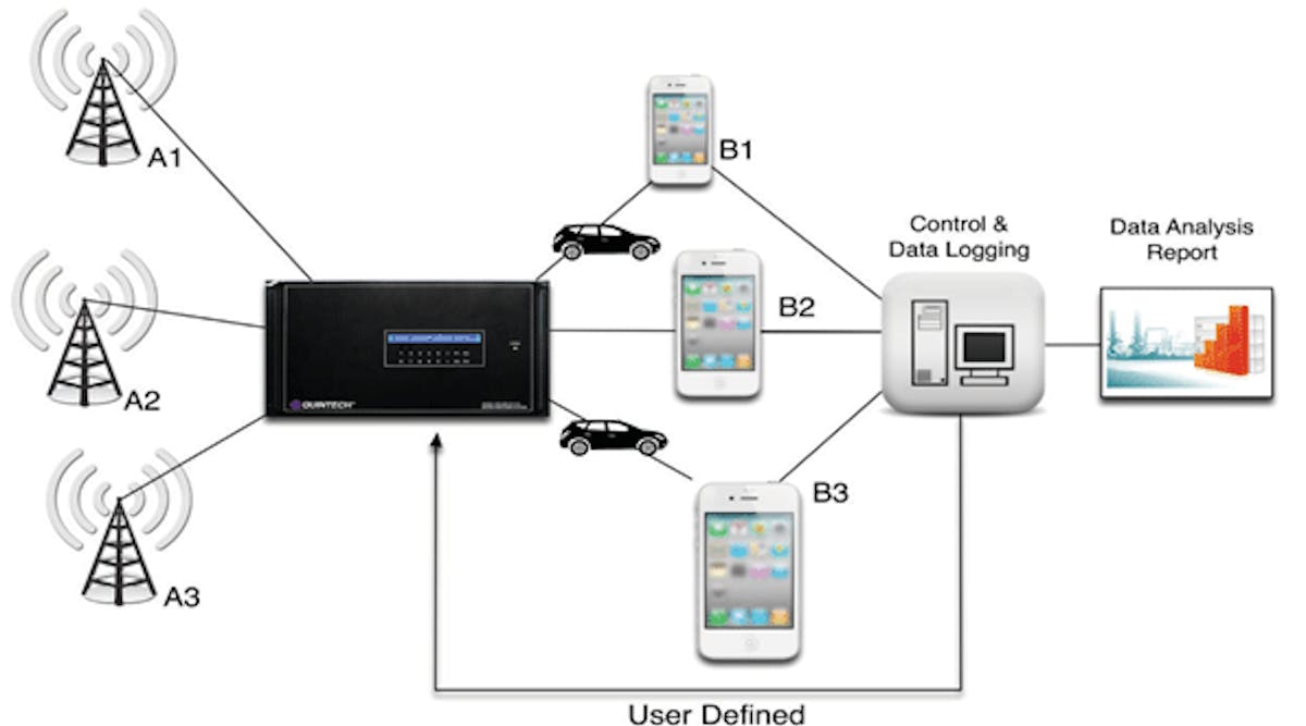 Automate RF Matrix Switching for Wireless Test | Microwaves & RF