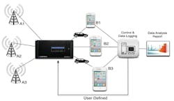 Celltower handoff testing Celltower handoff testing